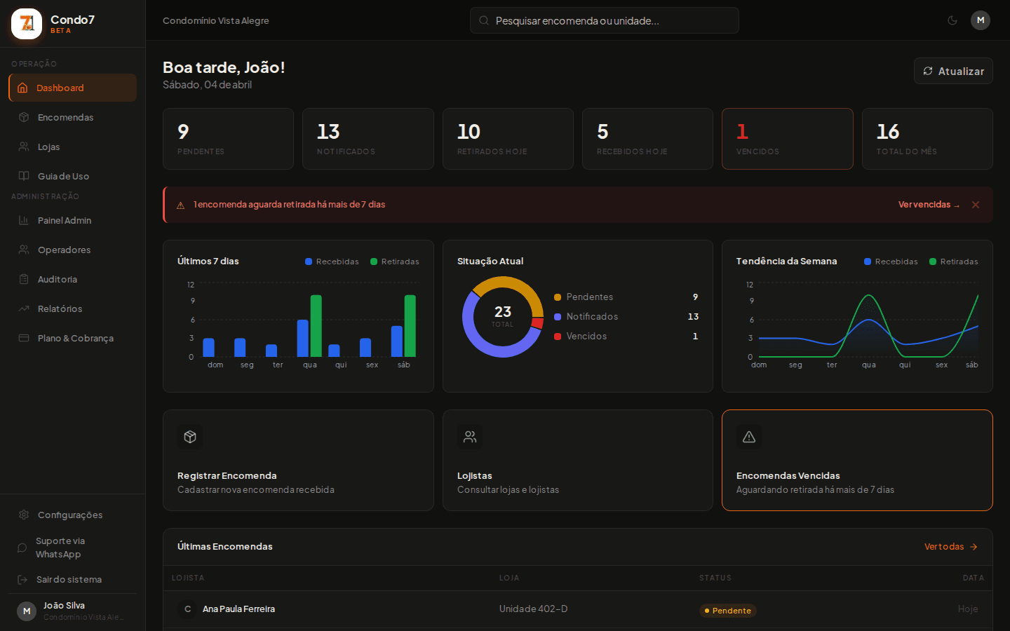 Dashboard modo escuro